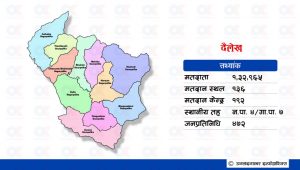 दैलेखमा कांग्रेसका उम्मेदवार तोकिए
