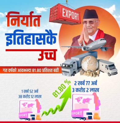 प्रधानमन्त्री ओलीको दाबी: नेपालको निर्यातमा ८१.८० प्रतिशतको ऐतिहासिक वृद्धि